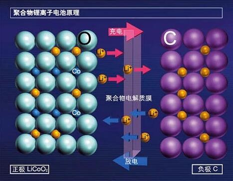火博手机官方网站_火博(中国)工作原理图